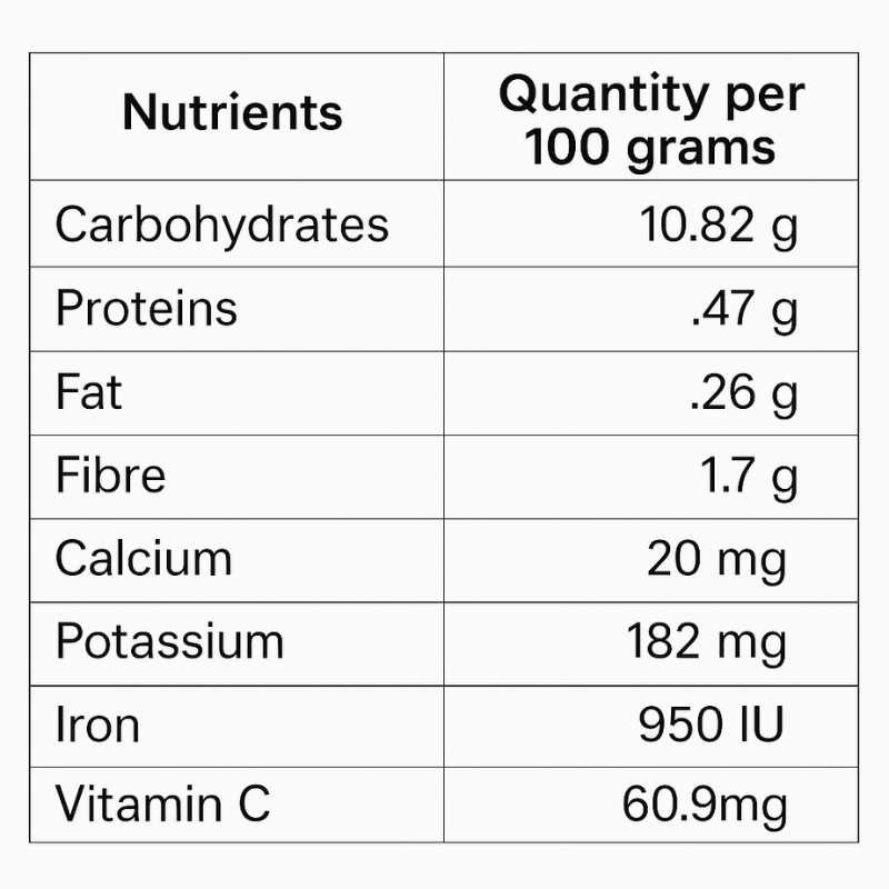 Nutrional Value Of Papaya For Weight Loss