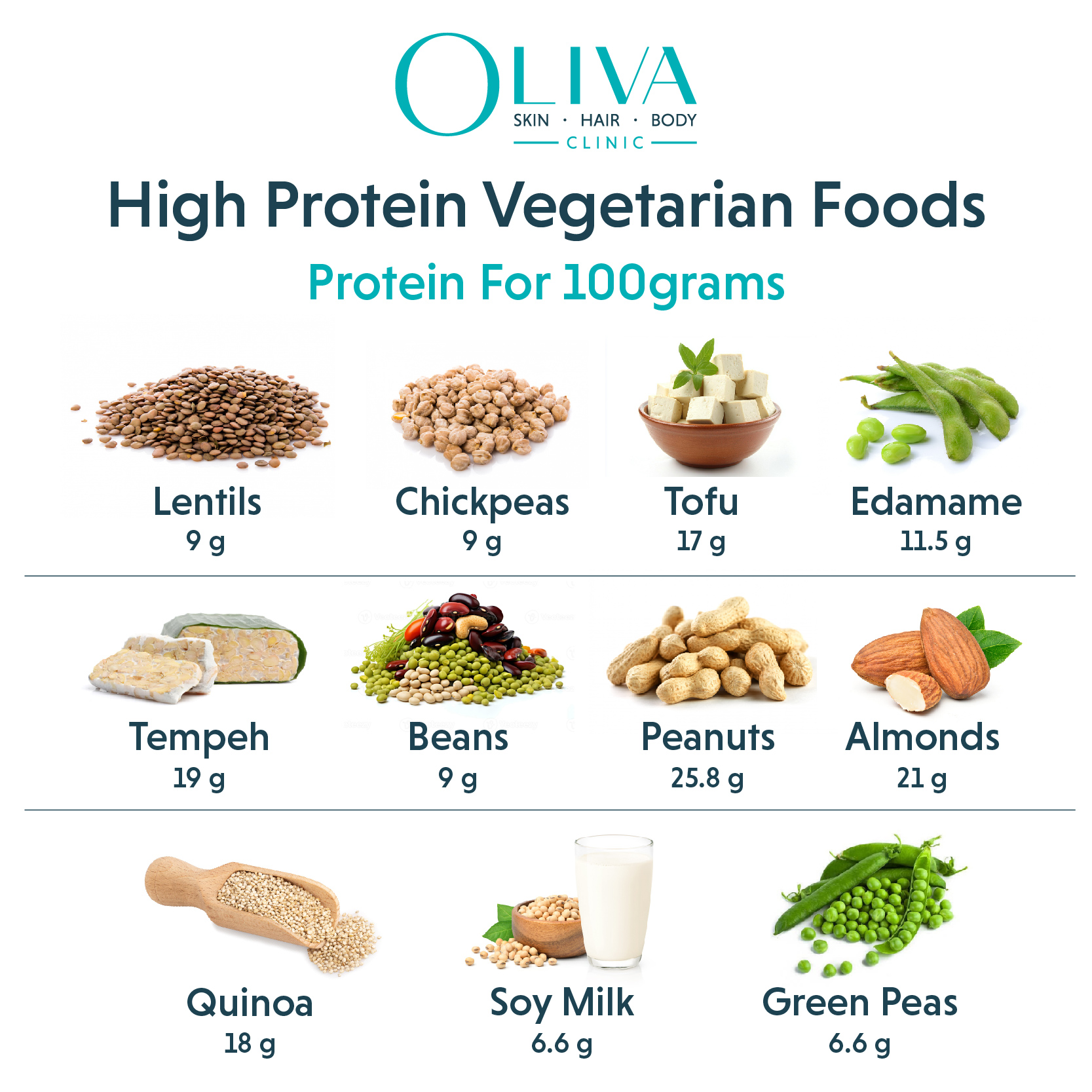 High Protein Vegetarian Foods
