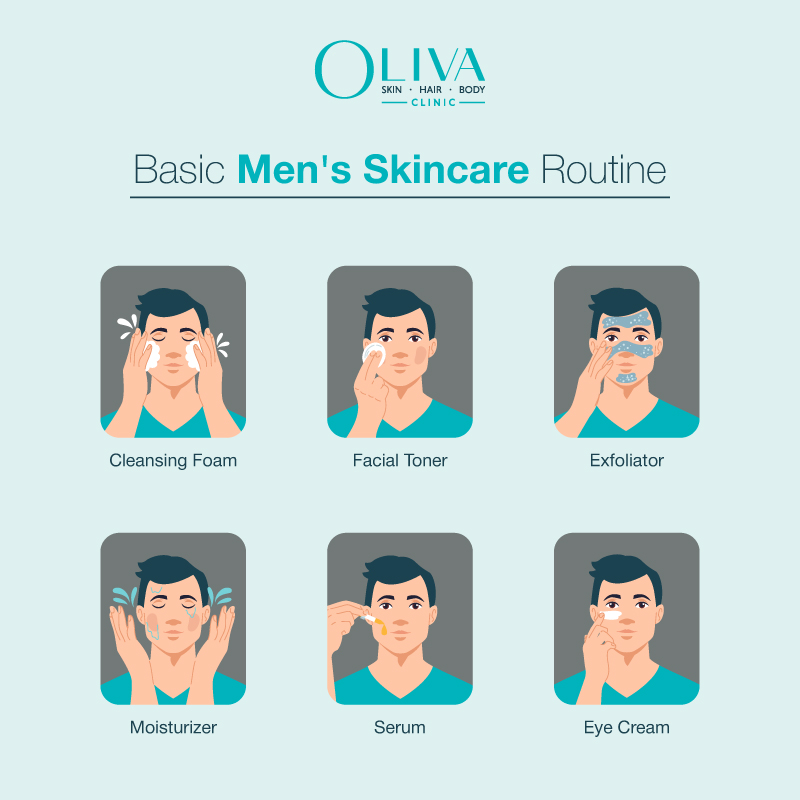 Men Skin Care Routine