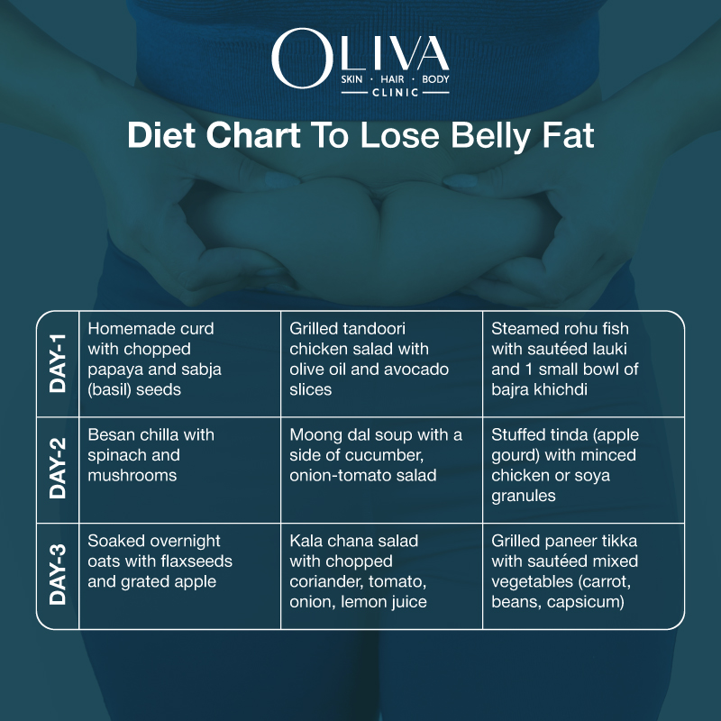 diet chart to lose belly fat