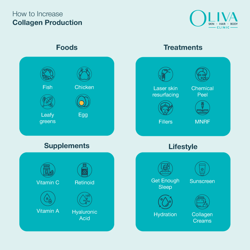 how to increase collagen production