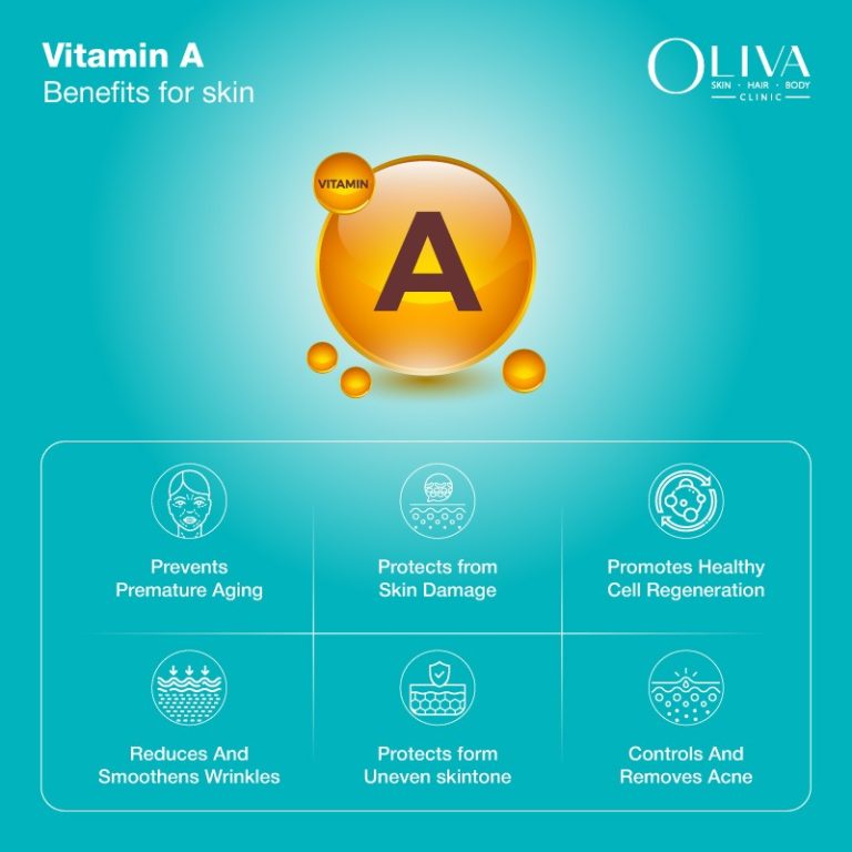 vitamin A benefits for skin