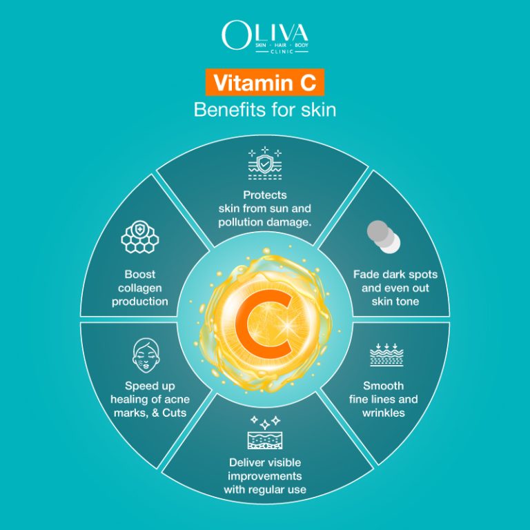 vitamin c benefits for skin