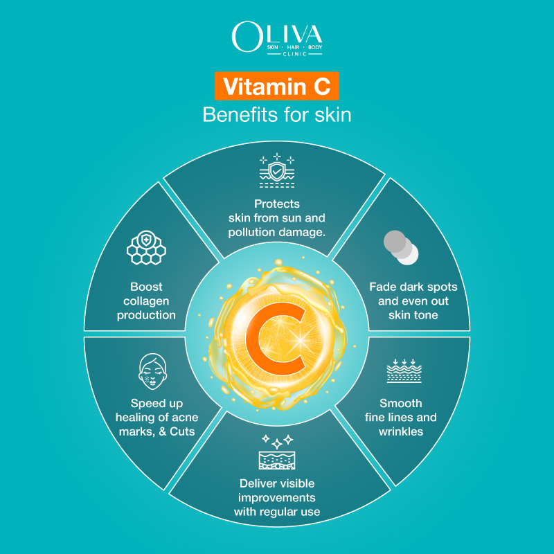 vitamin c benefits for skin