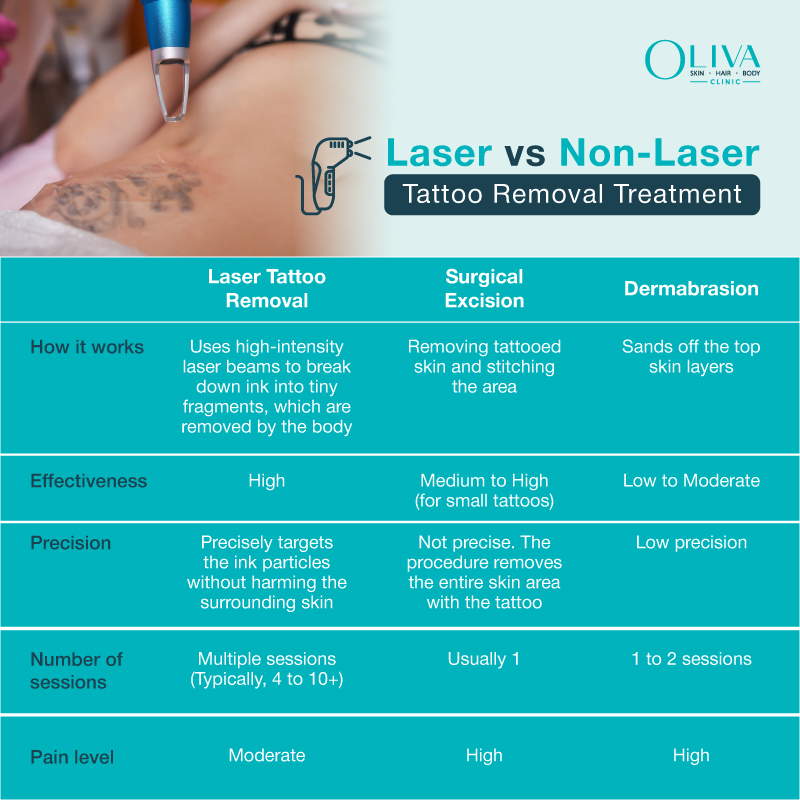 laser vs non-laser tattoo removal