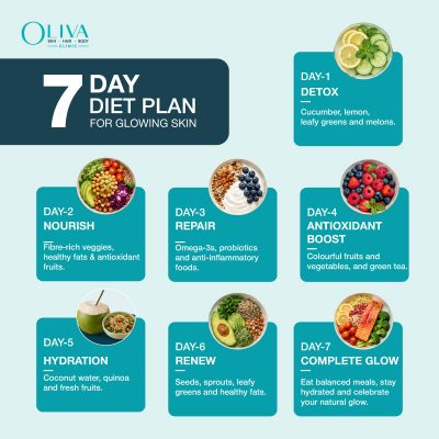 7-Days Diet Plan for Glowing Skin
