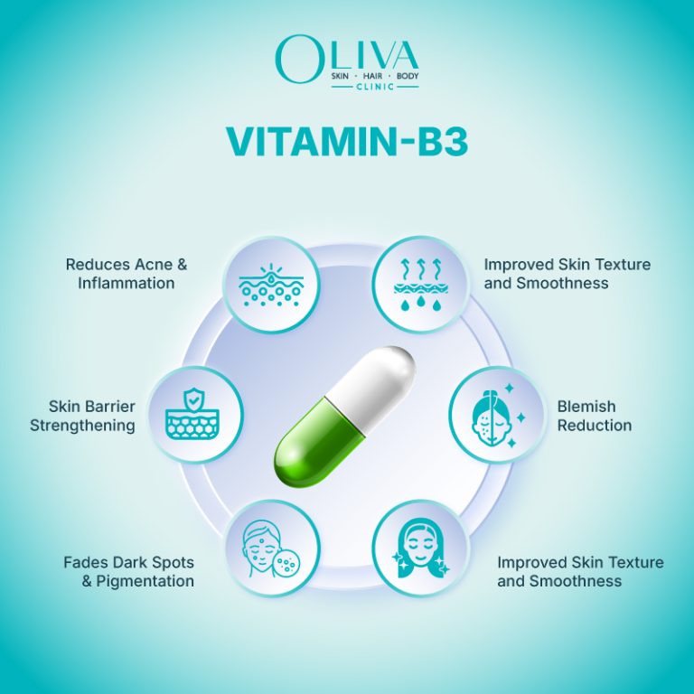 vitamin b3 for skin
