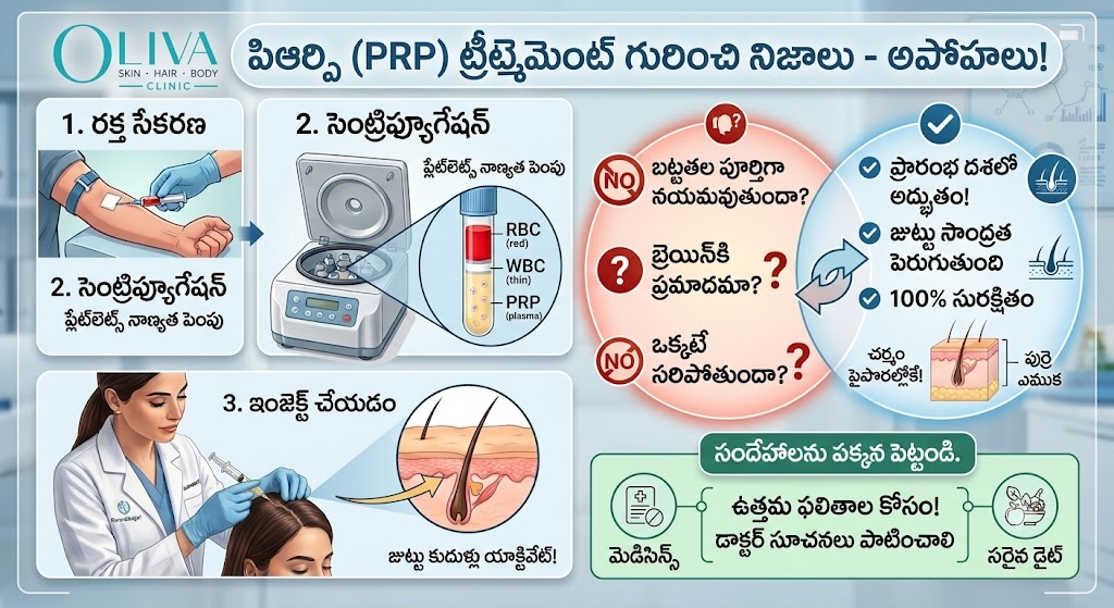 Prp Treatment