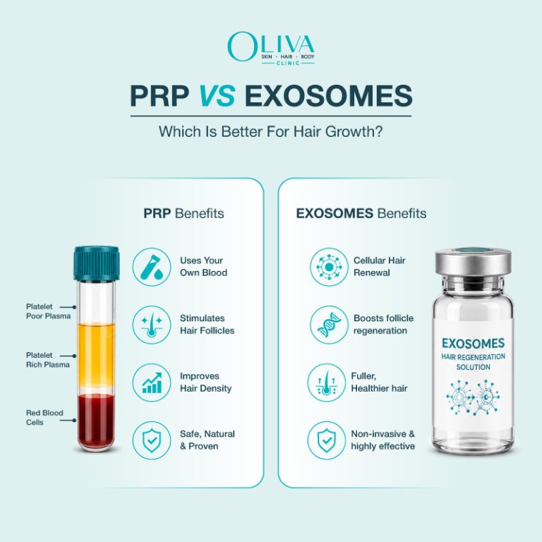 prp vs exosomes which is better for hair